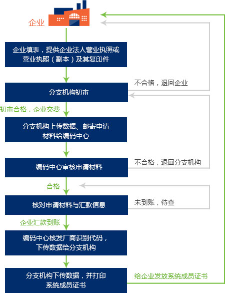 条码注册流程.jpg